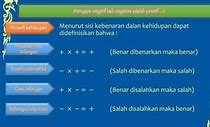 Negatif 2 Dikali Negatif 3 Sama Dengan